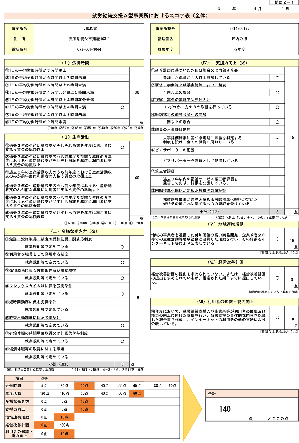 研修スコア①|NPO法人 ほまれ・やぶ　就労支援A型事業所|兵庫県養父市